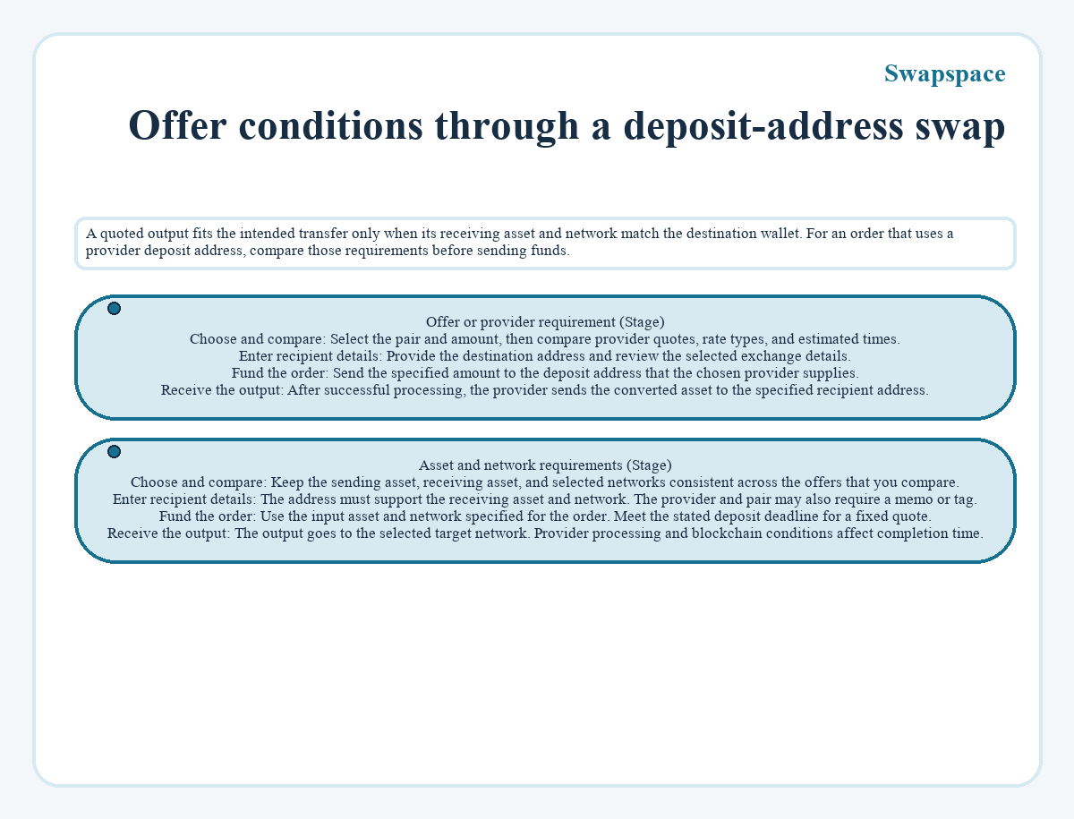 Visual outline: Swapspace: Offer conditions through a deposit-address swap