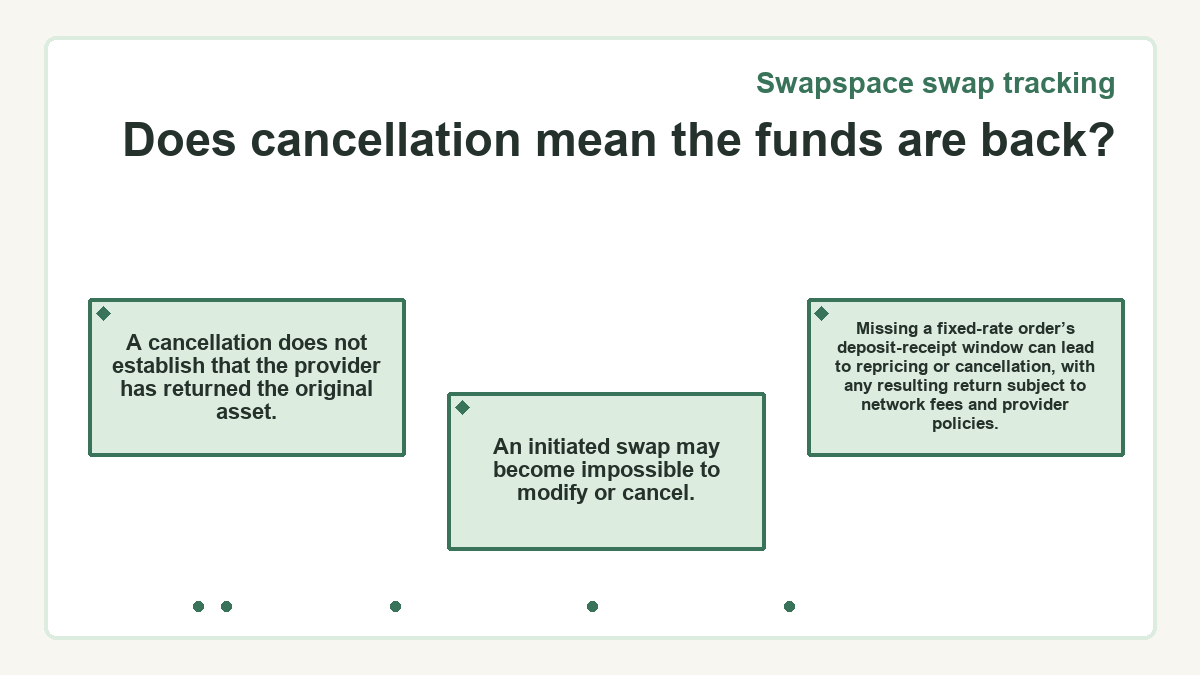 Diagram: Swapspace swap tracking - Does cancellation mean the funds are back?