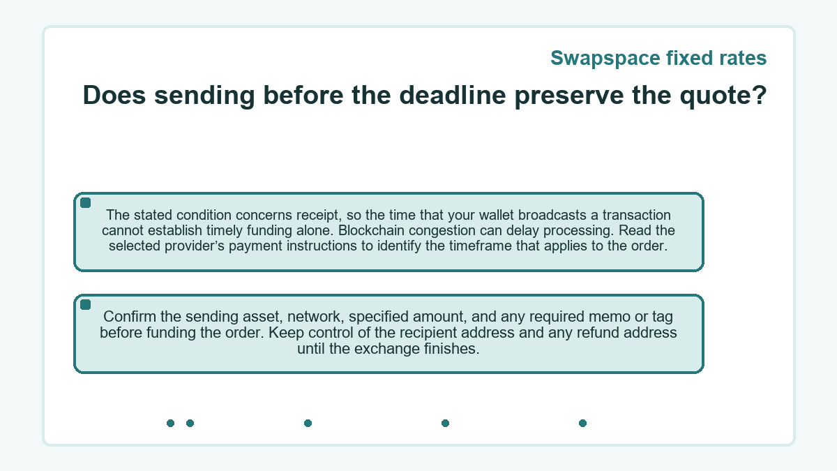 Visual outline: Does sending before the deadline preserve the quote? (Swapspace fixed rates)